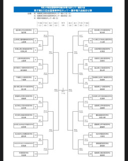 2022インターハイの組み合わせ発表