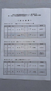 2022年度(令和4年度)高校選抜京都予選の結果