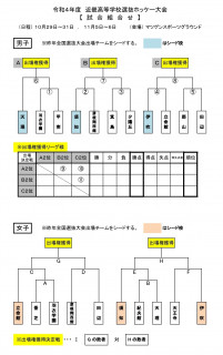 2022年度近畿高等学校選抜ホッケー大会（高校選抜近畿予選）