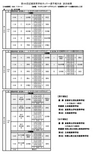 第45回近畿高等学校ホッケー選手権大会で、須知高校男子ホッケー部が２１大会ぶり３回目の優勝