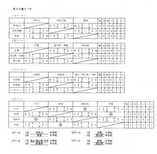 第72回近畿中学校総合体育大会ホッケー競技の部の結果