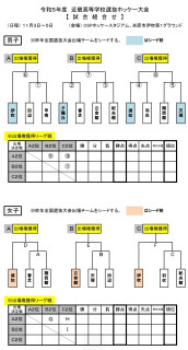 令和５年度近畿高等学校選抜ホッケー大会(選抜近畿予選）の組み合わせ