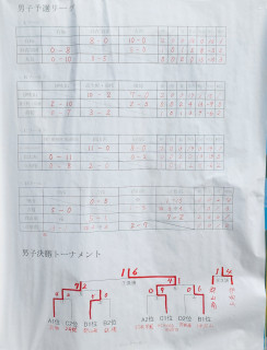 第73回近畿中学校総合体育大会ホッケー競技の部の結果