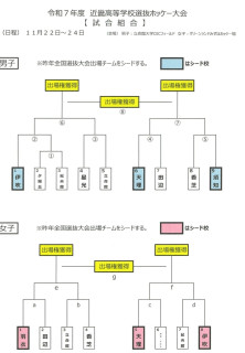 近畿高等学校選抜ホッケー大会（選抜近畿予選）
