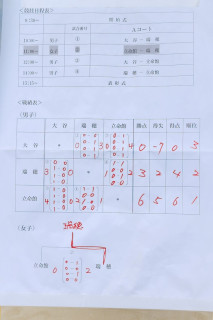 第79回京都府中学校総合体育大会ホッケーの部（全国大会京都府予選会）の結果です。