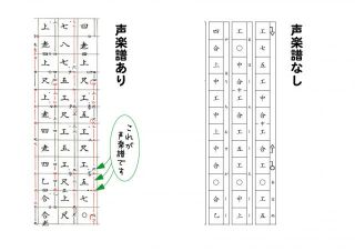 次回は13日です＆工工四の話