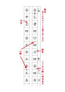 次回は27日です＆工工四の話