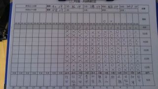 2018年12月　月例射会成績 