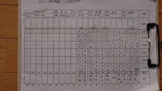 2019年1月　月例射会成績 