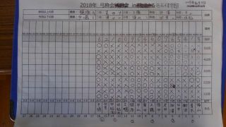 2019年2月　月例射会成績 （西区体育館）