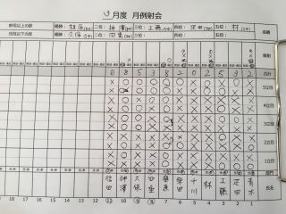 2019年3月　月例射会成績