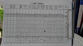 2019年4月　月例射会成績