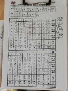 第7回　花祭り弓道大会