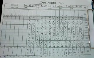 2019年7月　月例射会成績