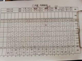 2019年8月　月例射会成績 