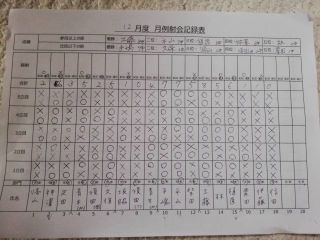 2019年12月　月例射会成績 