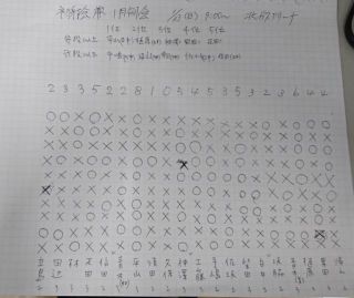 2020年1月　月例射会成績（兼　初射会）