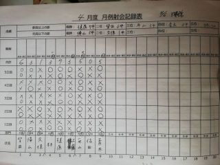 2020年4月　月例射会成績 