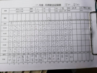 10月通信例会成績