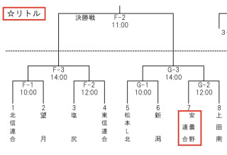 長野ライオンズ杯①