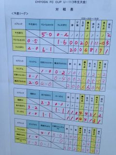 千代田カップU11