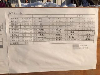 週末の大会結果。