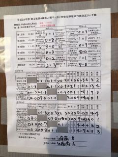 U11:新人戦北部地区予選