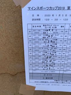 U8:三峯山大会結果報告