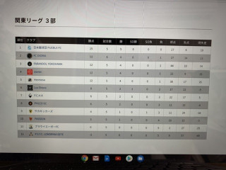 ソサイチ関東リーグ第5節