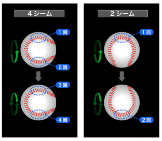 【ピッチャーのストレート】４シームと２シーム