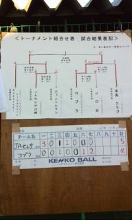 第３９回毎日杯全川崎選抜野球大会の様子！
