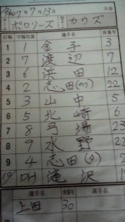 リーグ戦（カウズ戦）