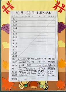 10月28日に読んだ本