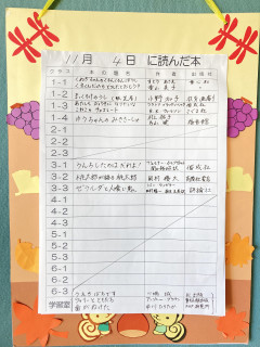 11月４日に読んだ本