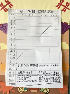 11月25日に読んだ本