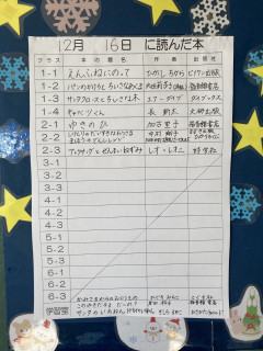 12月16日に読んだ本