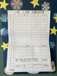 1月13日に読んだ本