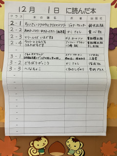 12月1日に読んだ本