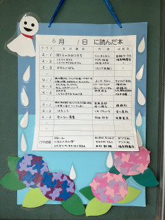 6月1日に読んだ本