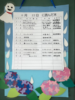 6月22日に読んだ本