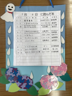 7月６日に読んだ本