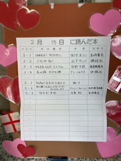 2月15日に読んだ本