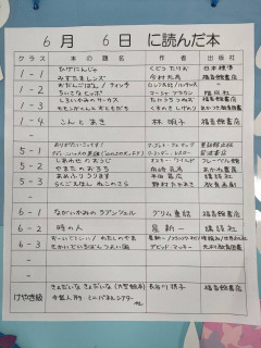 6月6日に読んだ本