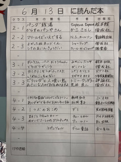 6月13日に読んだ本