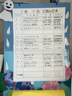 7月4日に読んだ本