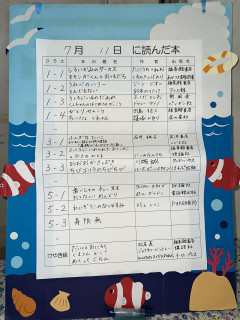 7月11日に読んだ本