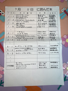 9月5日に読んだ本