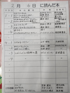 2月6日に読んだ本