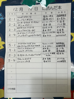 12月18日に読んだ本