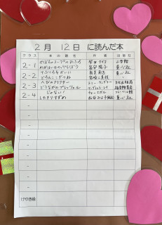 2月12日に読んだ本